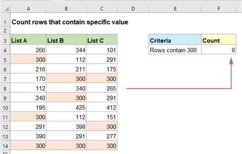 Count number of total row values for specific criteria.